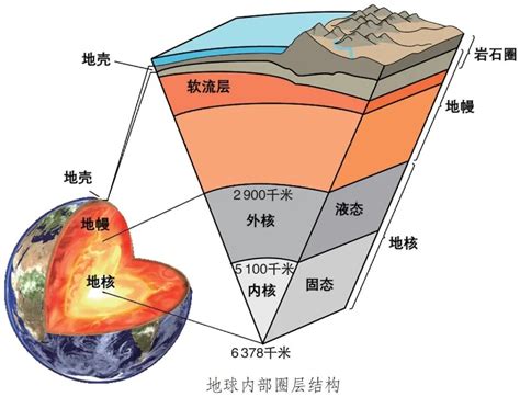 成層圈|成层圈